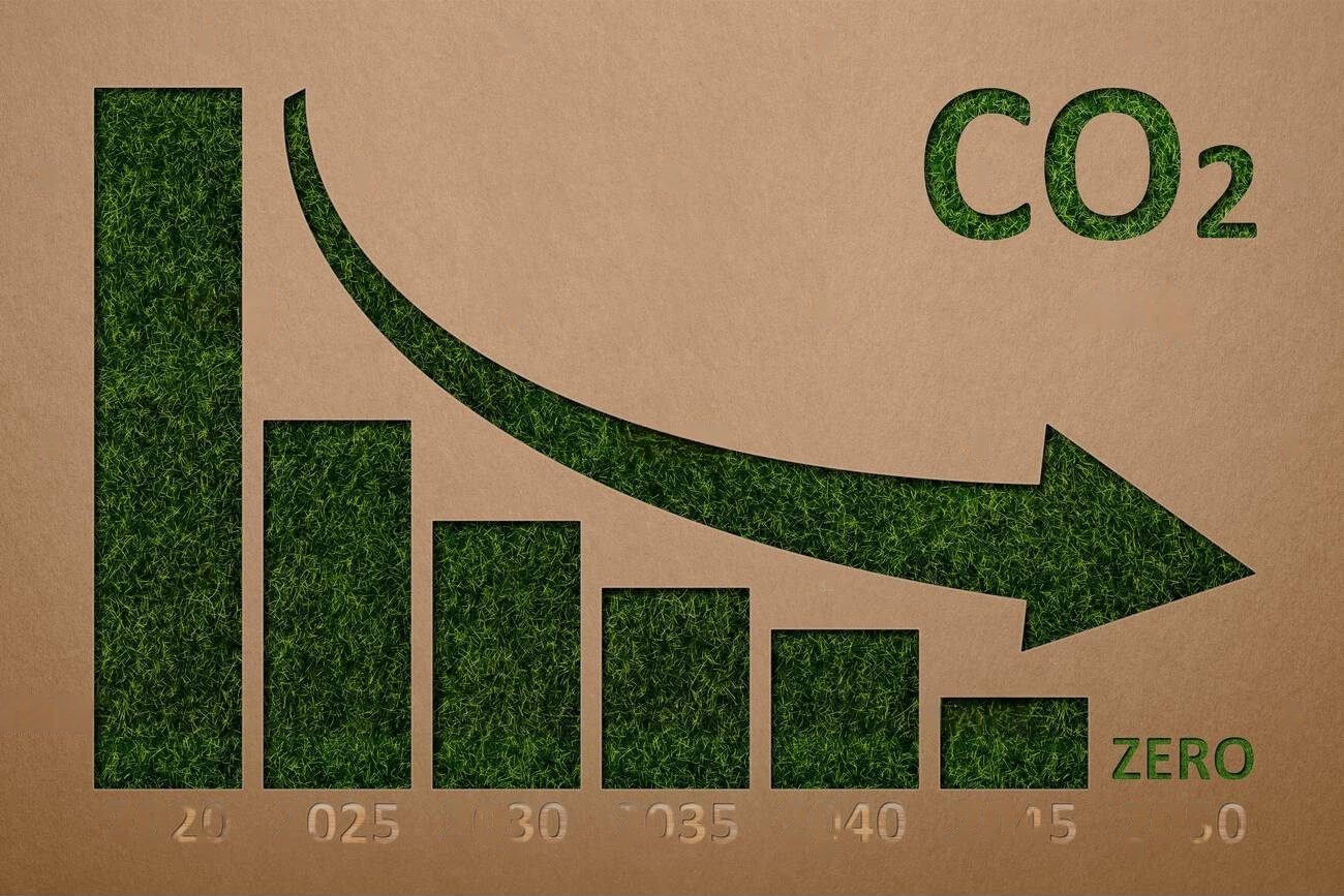 CO2 chart trending toward zero indicating reduced emissions